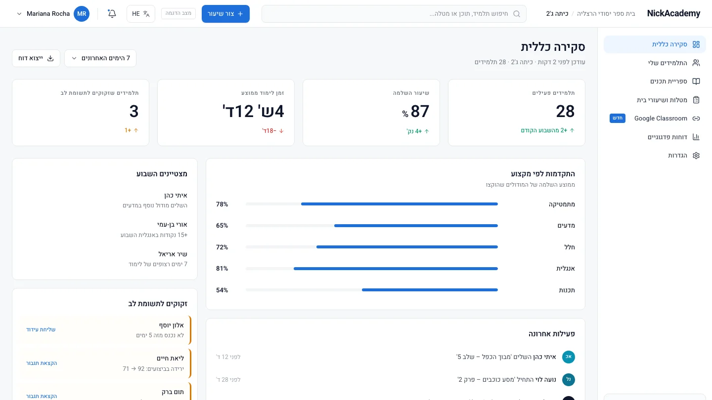 דשבורד המורה של NickAcademy עם תמונת מצב כיתתית בזמן אמת